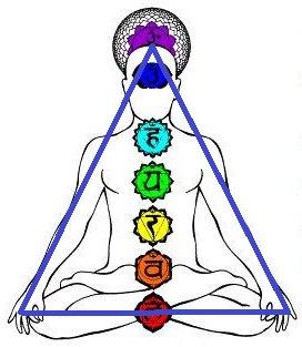 nested cycles w d gann