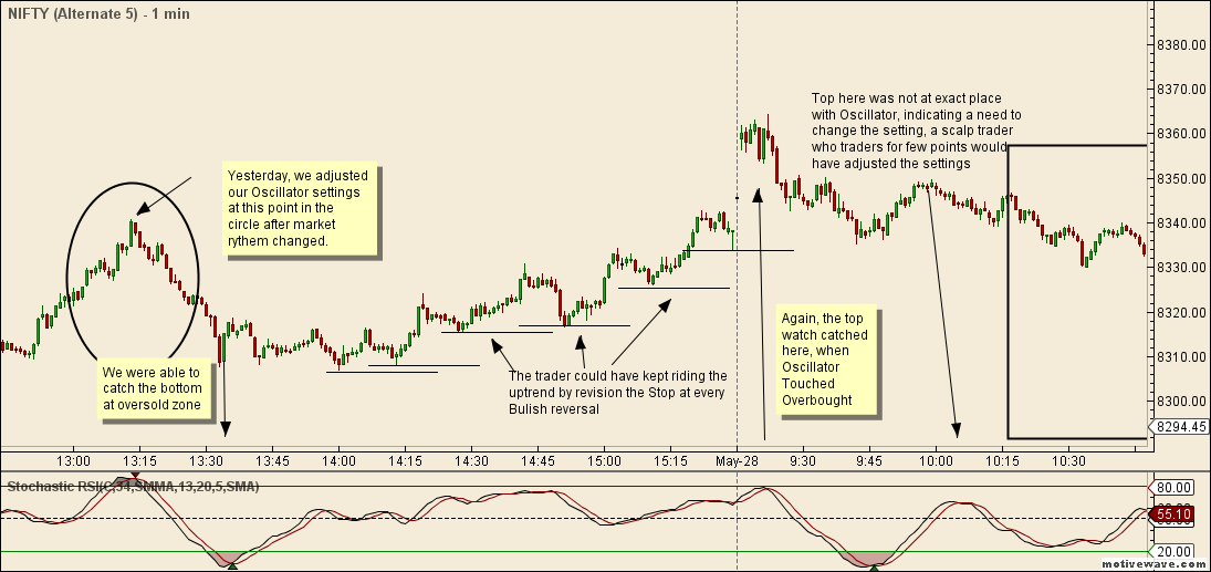 NIFTY - Alternate 5 - May-28 1502 PM (1 min)