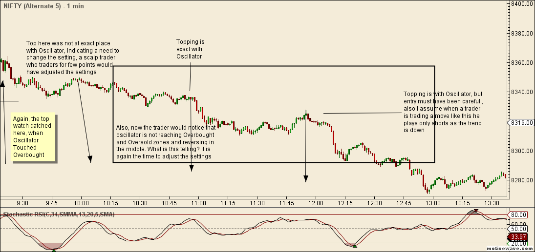 NIFTY - Alternate 5 - May-28 1936 PM (1 min)