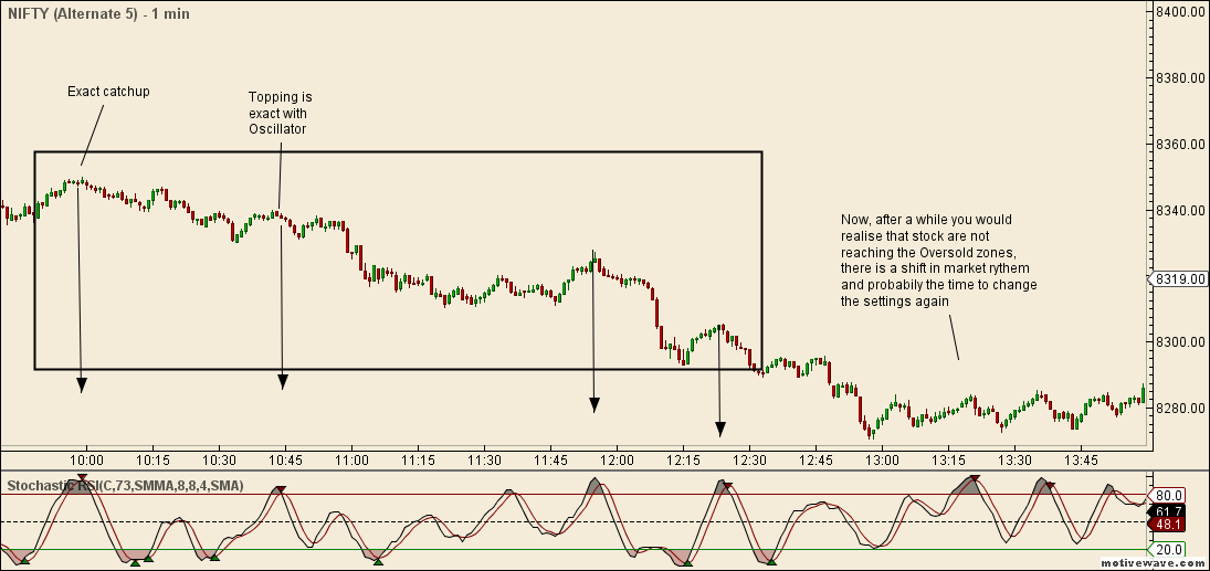 NIFTY - Alternate 5 - May-28 1958 PM (1 min)